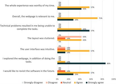 From Paper to web: Students as partners for virtual laboratories in (Bio)chemical engineering education